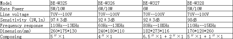 BE-W325 W326 W327 W328技术参数.jpg