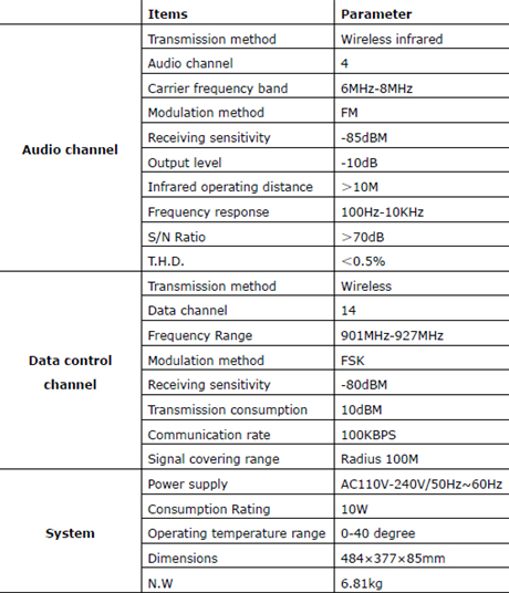 infrared conference system controller technical.jpg